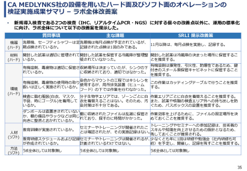 令和６年度「ケニアにおけるがん診断アクセス普及のための基礎プロジェクト」事業報告書